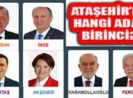 Cumhurbaşkanı Adaylarının Ataşehir’de Oy Sayısı Ve Oranları