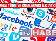 Alexa Ölçümünde Türkiye’nin En Üst Sıralarındaki İnternet Siteleri