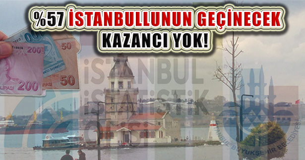 ‘İstanbulluların Yüzde 56,5’i Geçinecek Kadar Kazanamıyor’