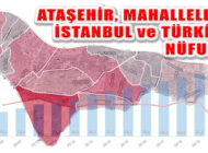 TUİK Açıkladı: ADNKS Verilerinde Ataşehir ve Mahalleleri Nüfusu