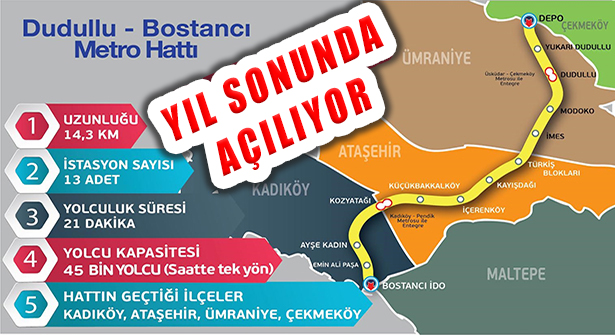 Anadolu Yakası’nın En Önemli Metrosu Yıl Sonunda Açılacak