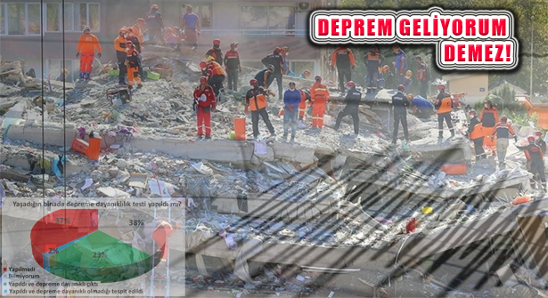 Türkiye Deprem Kuşağında: Deprem Geliyorum Demez!