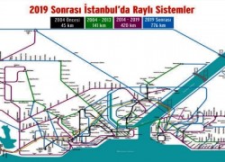 rayli sistem_istanbul